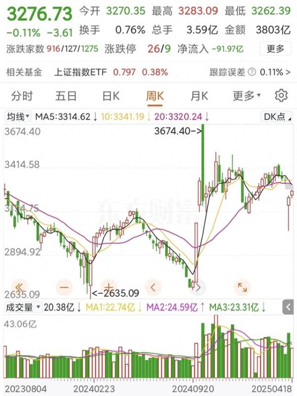 股投网配资 夜已深, 再强调几句, 防止有人没看到。