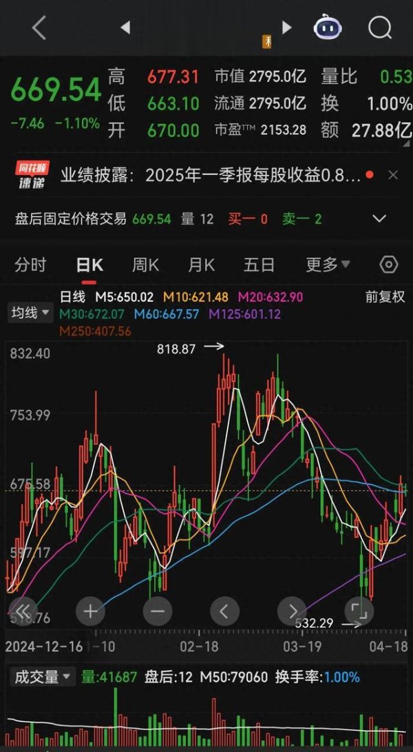 手机股票配资论坛 游资章盟主今年为啥反常操作呢? 真让人看不懂